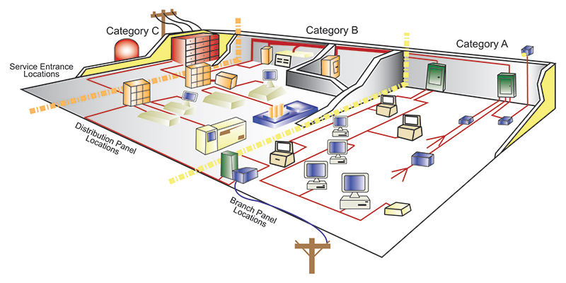 commercial / industrial surge protectors